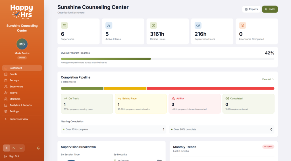 HappyHrs Organization Dashboard