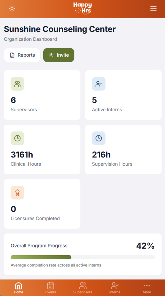HappyHrs Organization Mobile View