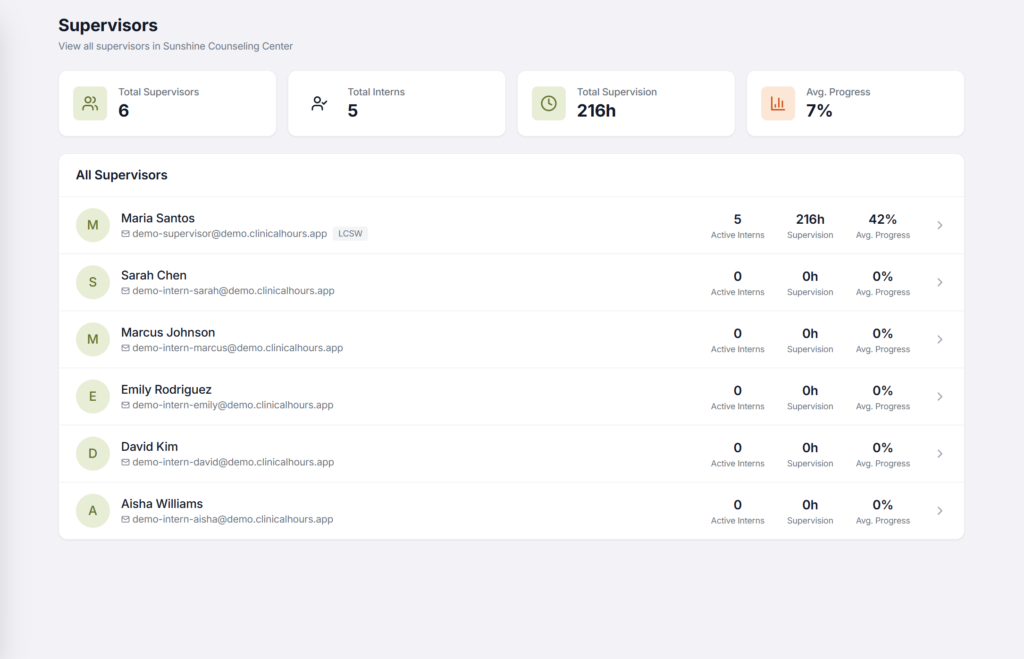 Organization Overview Dashboard