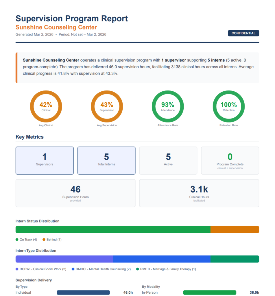 Compliance Reports View